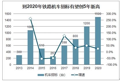 铁路机车车辆配件制造市场分析报告 2021 2027年中国铁路机车车辆配件制造行业深度研究与投资战略报告 